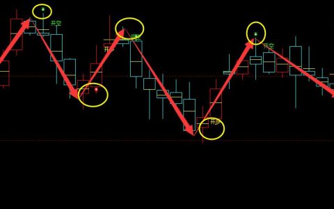 沪锌，精准无误的多空信号转折结构，堪称完美
