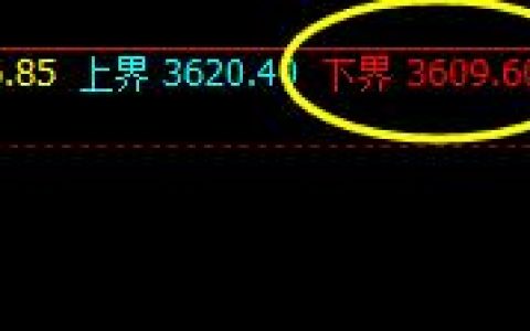 螺纹，盘中完美的波动