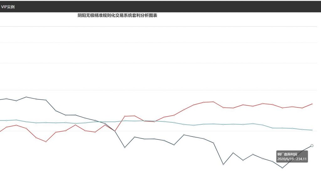 19日：钢厂盘面利润走扩14.39