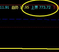 铁矿石，精准触及周线上界