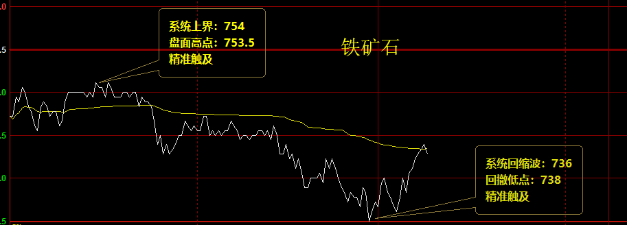 铁矿石，价格结构精准波动