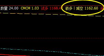 焦煤，系统回缩波，精准拉升