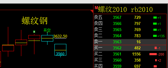 黑色系周线级别的调整，月线级别的回撤