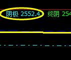 沥青，价格高点于系统上界实现精准回撤