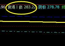 国内原油    波动进入弱势振荡