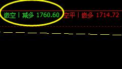 燃油  盘面高点精准触及系统前进波