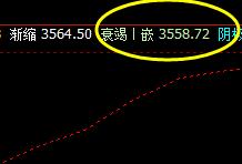 螺纹，系统上界实现精确的回撤