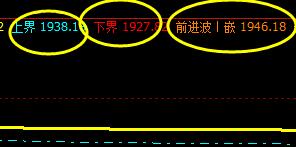 焦炭，夜盘区间波动合计26点利润