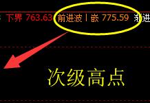 铁矿石,开盘大幅精准回撤至系统回缩波