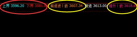 螺纹，价格回撤低点精准触及系统下界，并实现快速拉升