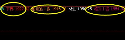 焦炭,精确而完美的价格波动结构