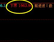 焦炭,这么好的回撤,为什么不应对呢