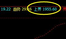 焦炭，目前依然波动于4小时的修正结构中