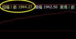 焦炭，精准触及系统回缩波