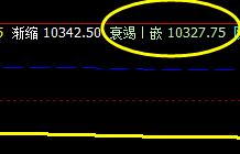 橡胶：系统上界实现精确回撤