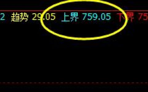 铁矿石，系统上界精准触及，且完美回撤