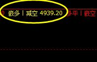 棕榈，精准完成价格修正