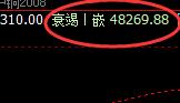沪铜，盘面低点精准回撤4小时衰竭波