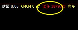 焦炭，正在努力触及日线修正结构