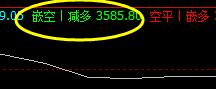螺纹开始实现精准回撤