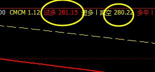 原油   系统下界价格带，实现精准拉升