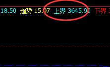 螺纹，盘中完美的波动