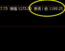 焦煤,毫无疑问,今日也是单日单边回撤利润