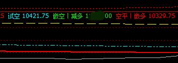 橡胶：系统上界实现精确回撤