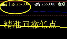 沥青，价格高点精准触及系统上界，且实现单边回撤