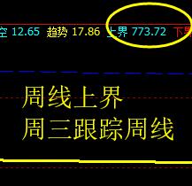 铁矿石：  系统下界非常精准而完美实现振荡拉升