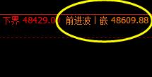 沪铜，盘面低点精准回撤4小时衰竭波