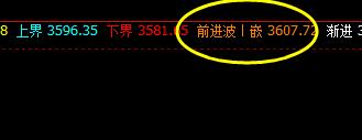 螺纹，系统上界实现精确的回撤