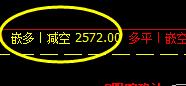 沥青，价格高点精准触及系统上界，且实现单边回撤