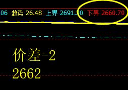沥青：系统下界实现精准拉升