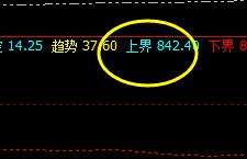 铁矿石上界实现精准回撤