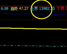 沪铝，上界还没有完成突破