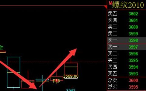 螺纹，完美的多空信号转折结构