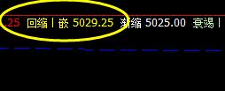 白糖，系统回缩波精准触及，并完美拉升