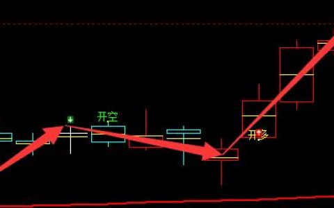沥青，3日价格低点精准触及系统下界并实现完美拉升