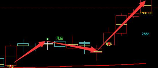 沥青，3日价格低点精准触及系统下界并实现完美拉升
