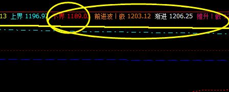 焦煤，系统下界实现完美拉升