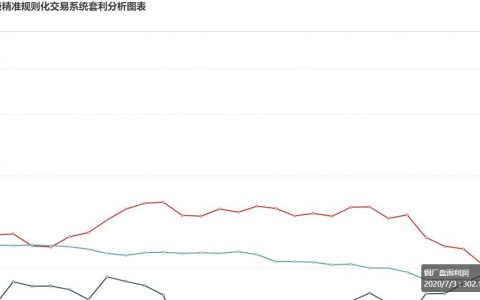 3日：  钢厂盘面利润大幅走扩32.33