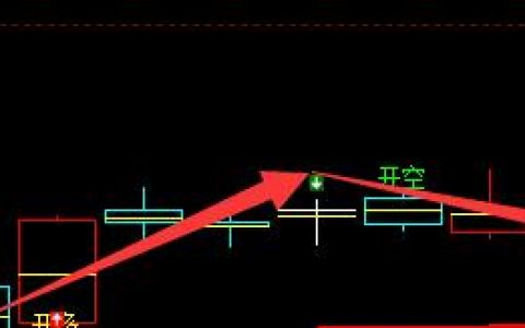 沥青，完美无误的多空信号趋势转折结构