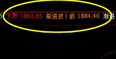 焦炭，系统下界精准回升