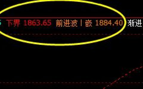 焦炭  系统上界实现精准回升