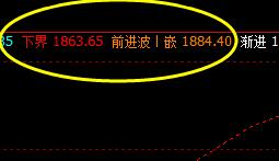 焦炭  系统上界实现精准回升