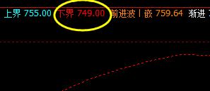 铁矿石，系统下界实现精准而完美的回升