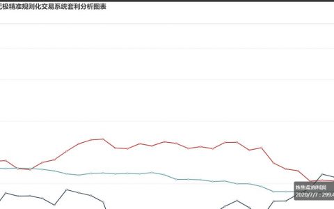 7月7日：  炼焦盘面利润走扩