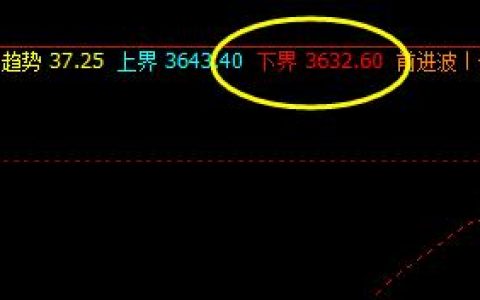 螺纹，系统下界实现精准拉升