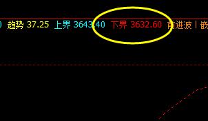螺纹，系统下界实现精准拉升